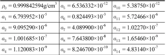 Table 1. Coefficients for Density Estimation about Water    = 0.999842594g/cm 3    = 6.536332×10 -12    = 5.38750×10 -12    = 6.793952×10 -5    = 0.824493×10 -3    = 5.72466×10 -6    = 9.095290×10 -6    = 4.089900×10 -6    = 1.02270×10