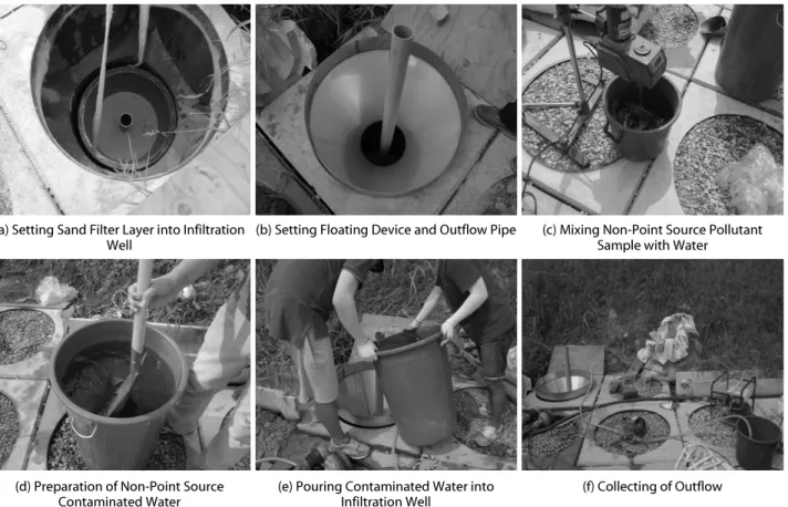 Fig. 12. Field Test Procedure to Evaluate Filtration Efficiency of Sand Filter Layer
