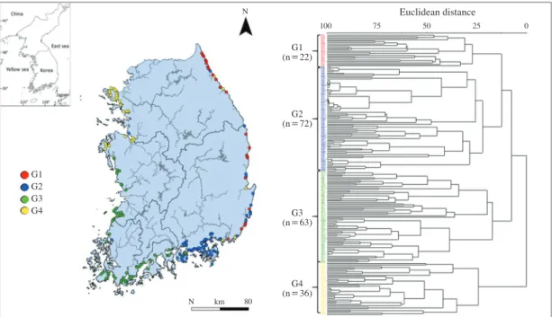 Fig. 1.   Left; The map showing the 193 sampling stations for the water quality and epilithic diatom sampling in Korean estuaries between  2015 and 2016