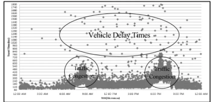 Fig. 5. Distribution of Probe Counts for each 5min Collection  Period