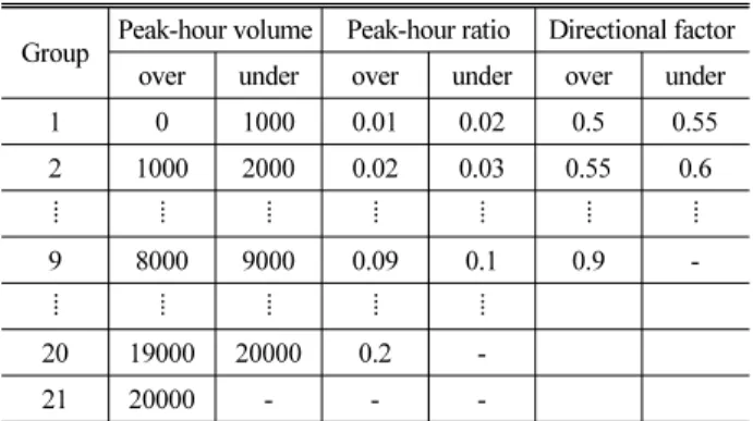 Table 3. Variables for Analysis