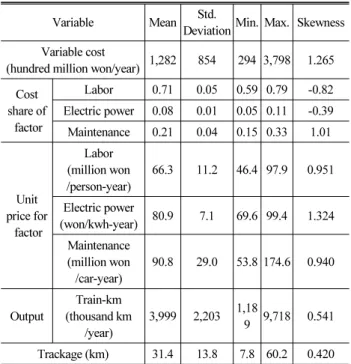 Table 1. Technical Statistics for All Lines Variable Mean Std.