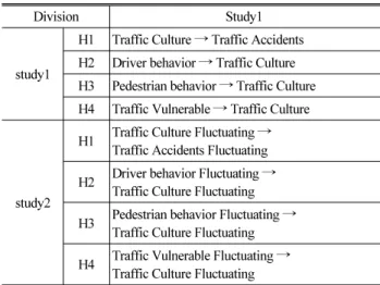 Table 4. Research Hypothesis