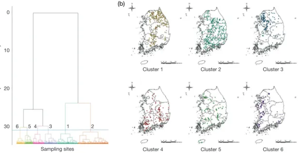 Fig. 5. (a)   A dengrogram of cluster analysis based on benthic macroinvertebrates abundance by Ward’s linkage method, (b) distribution  maps for different clusters