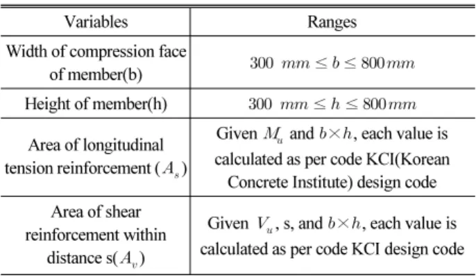 Table 1. Design Variables and Ranges Used 