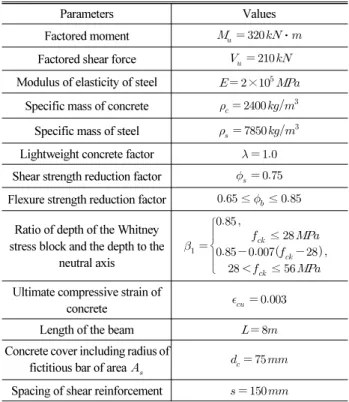 Table 3. Cost Ratio(  ) References