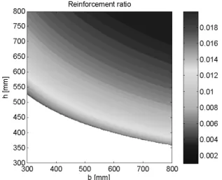 Fig. 5. Reinforcement Ratio of the Optimized Sections by Various  Objective Functions