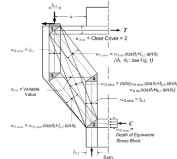 Fig. 3. Maximum Provided Cross-sectional Areas of Concrete  Struts찾는  것이다.  알고리즘의  주요  단계에  대한  부연설명은  다음과 같다.단계  1:  임의  설계조건을  갖는  철근콘크리트  코벨의  부정정 스트럿-타이 모델에 최대수직하중을 가정하여 작용시킨다