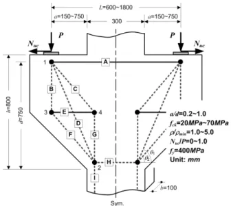 Fig. 4. Numerical Analysis Model of Corbel for Determining of  Load Distribution Ratio