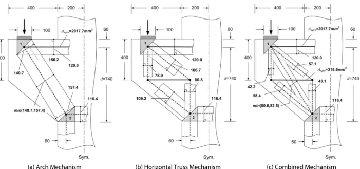 Fig. 10. Maximum Provided Widths of Two Struts on A Face of Nodal Zone