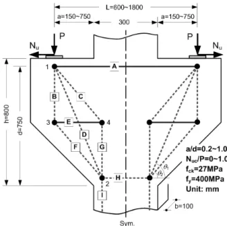 Fig. 2. Numerical Analysis Model for Determining Effective  Strengths of Concrete Struts