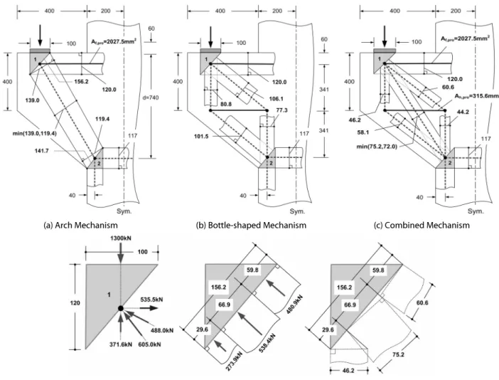 Fig. 6. Maximum Provided Widths of Concrete Struts and Nodal Zones in Strut-Tie Models of Corbel SA2
