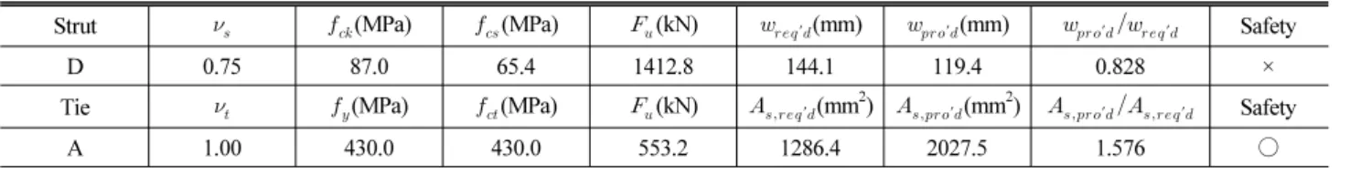 Table 3. Evaluation of Ultimate Strength of Corbel SA2 by Determinate Strut-Tie Model of Arch Mechanism (a) Strength Verification of Strut and Tie 