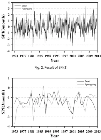 Table 1. Classification of SPI