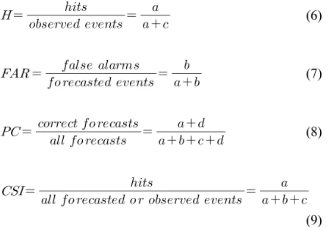 Table 2. Input Values of the Model Parameters Related to Topography 