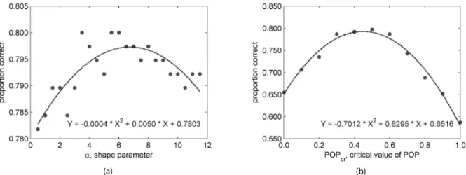 Table 3. Selected Rain Events for Model Verification 