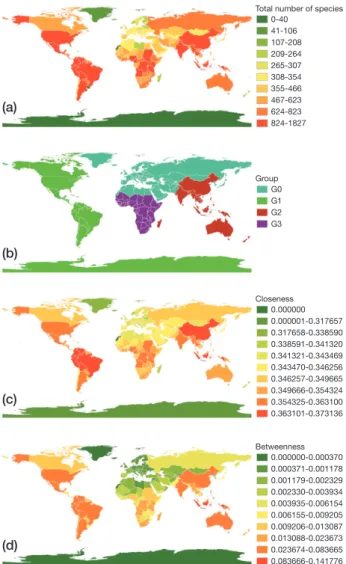 Fig. 1c and 1d show that several countries within middle  latitudes had higher centrality scores for both closeness and 