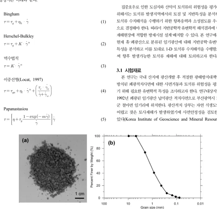 Fig. 4. Materials Tested: (a) Sample and (b) Grain Size Distribution물질의 Bingham 항복응력은 겉보기 항복응력과 거의 유사한 값으로 간주한다