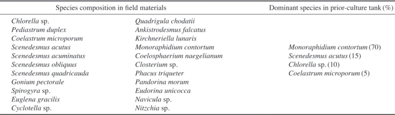 Table 2. Species of collected microalgae and dominant species in prior-culture tank.