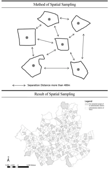 Table 1. Method and Result of Spatial Sampling Method of Spatial Sampling