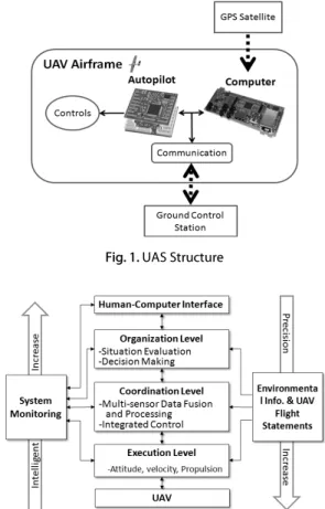 Fig. 1. UAS Structure