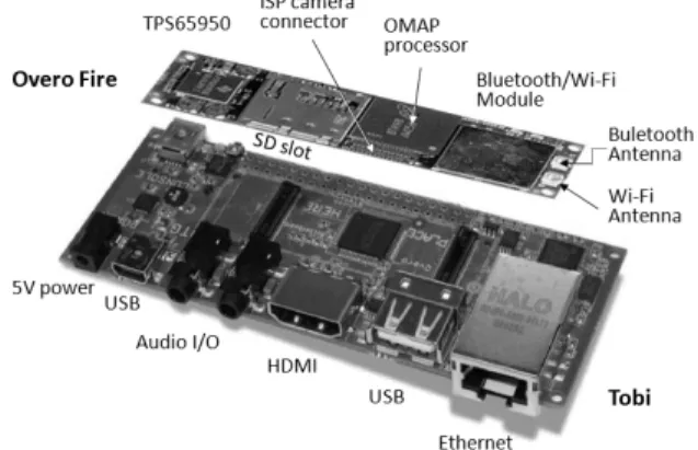 Fig. 6. Airborne System Physical H/W Structure Fig. 7. Mounting a Gumstix COM to an Expansion BoardU-blox LEA-6H GPS수신기는 위치파악을 각각 수행하는데 GPS (1575.42MHz)와 GLONASS (1610MHz)를 위한 임베디드 패치안테나와 함께 기체의 후방상부에 장치되며 자동비행장치에 연결된다