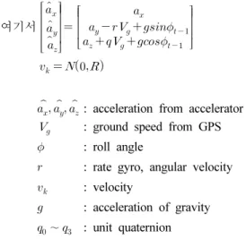 Table 3. GPS Aided Extended Kalman Filter load SV_Pos               % position of satellites load SV_Rho              % pseudorange of satellites  