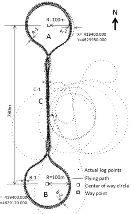 Fig. 14. Horizontal Flying Path Tracking