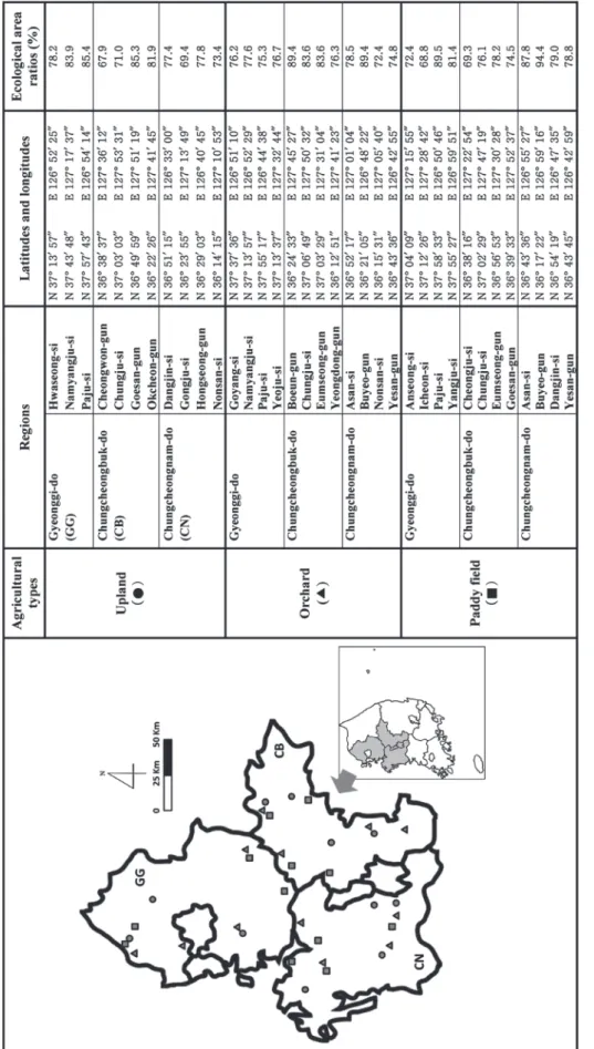Fig. 1.   Geological information of surveyed sites. Each subdivision is letter-coded on a map, with names as province given in table