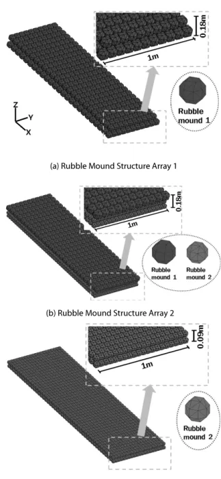 Fig. 3. Numerical Experiment Model