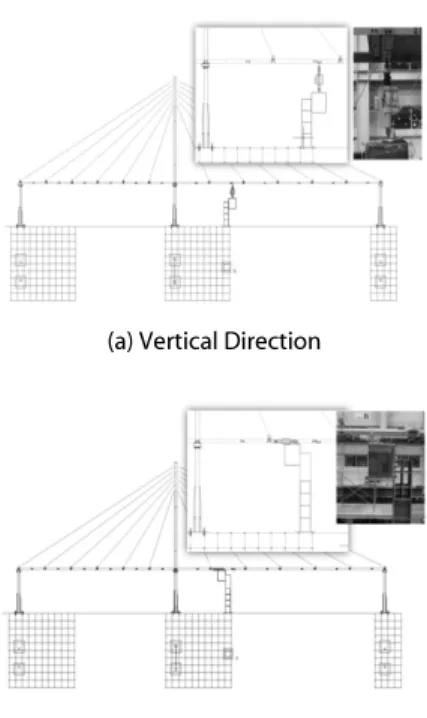 Fig. 7. Disposition of MR Damper for Vertical and Horizontal Direction