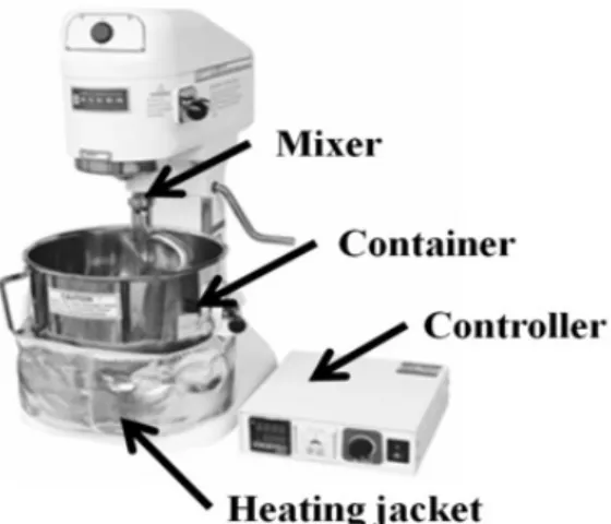Fig. 5. Fabrication Procedures for Test SpecimensFig. 4. Mixing Equipment