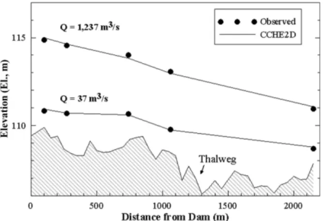 Fig. 4. Comparison Between Computed and Measured Water  Surface Elevations