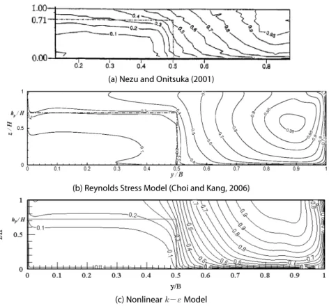 Fig. 4. x-Component Turbulence Intensity      ′′   