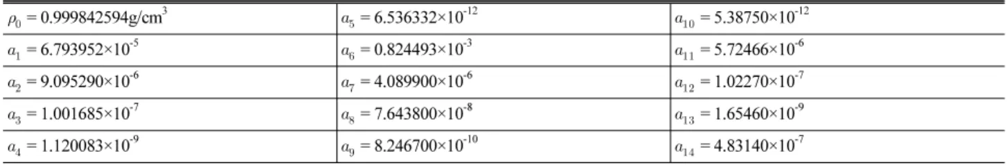 Table 1. The Coefficients for Density Estimation    = 0.999842594g/cm 3    = 6.536332×10 -12    = 5.38750×10 -12    = 6.793952×10 -5    = 0.824493×10 -3    = 5.72466×10 -6    = 9.095290×10 -6    = 4.089900×10 -6    = 1.02270×10 -7   