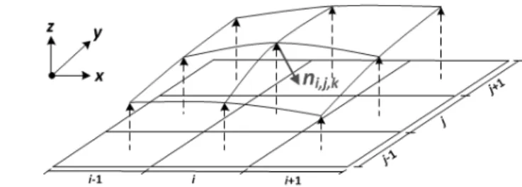 Fig. 1. The Nine Height Functions for Estimating Curvature  (Francois et al., 2006)   (21)  ⋅⋅ (22)여기서 는 와동점성계수, 는 모델상수, 는 Eq