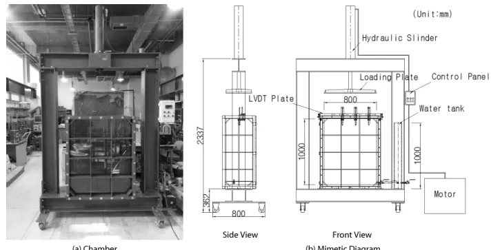 Fig. 3. Chamber Concept Table 1. Result of Laboratory Soil Tests