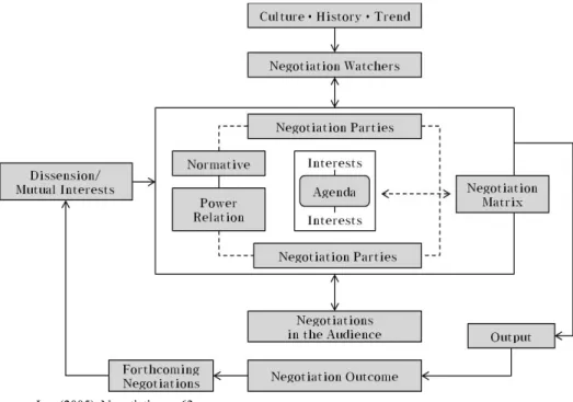 Fig. 1. Negotiation of the Landscape and the Environment, Component