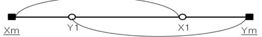 Fig. 2. Win-set and ZOPA고자  하는  것에  있다.Fig. 1 협상의  구도와  환경,  구성요소에  나타난  협상의제는 이해관계를 담고 있는 의제를 말한다