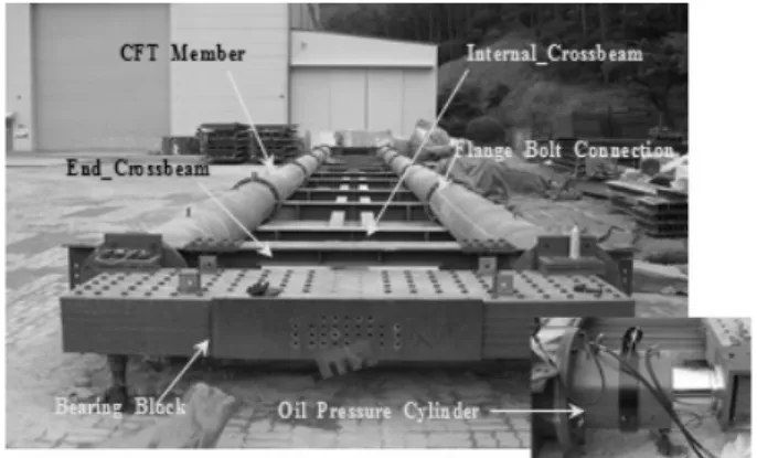 Fig. 6. Portable Pretensioning System 