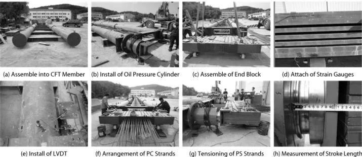 Fig. 8. Measurement Locations of Portable Pretensioning System 
