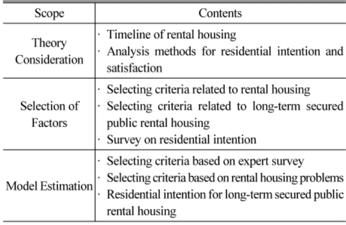 Table 1. Summary of Research Scope