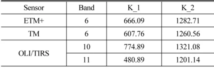 Table 2. Thermal Band Coefficients of LANDSAT Sensor Band K_1 K_2 ETM+ 6 666.09 1282.71 TM 6 607.76 1260.56 OLI/TIRS 10 774.89 1321.08 11 480.89 1201.14