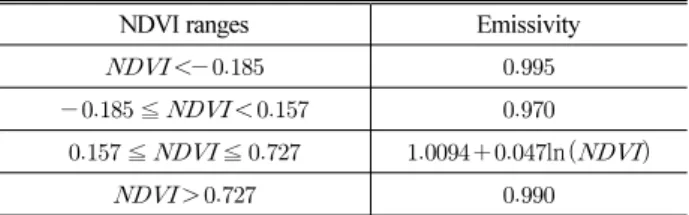 Table 3. NDVI Ranges and Corresponding Emissivity Values
