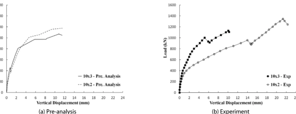 Fig. 22. Comparison Between Pre-analysis and Experiment