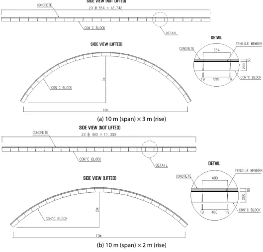 Fig. 4. Detailed Cross Section of Concrete Block with Loop Joint and Reinforcement기존의 아치시스템보다 내력을 효과적으로 향상시켰으며, 콘크리트  블록  간의  벌어짐도  크게  감소시킨  것으로  나타났다