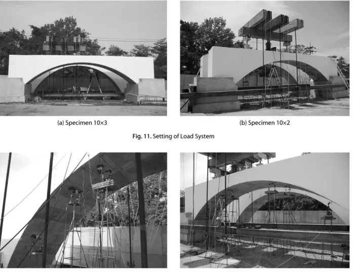 Fig. 12. Setting of LVDT and Gauges