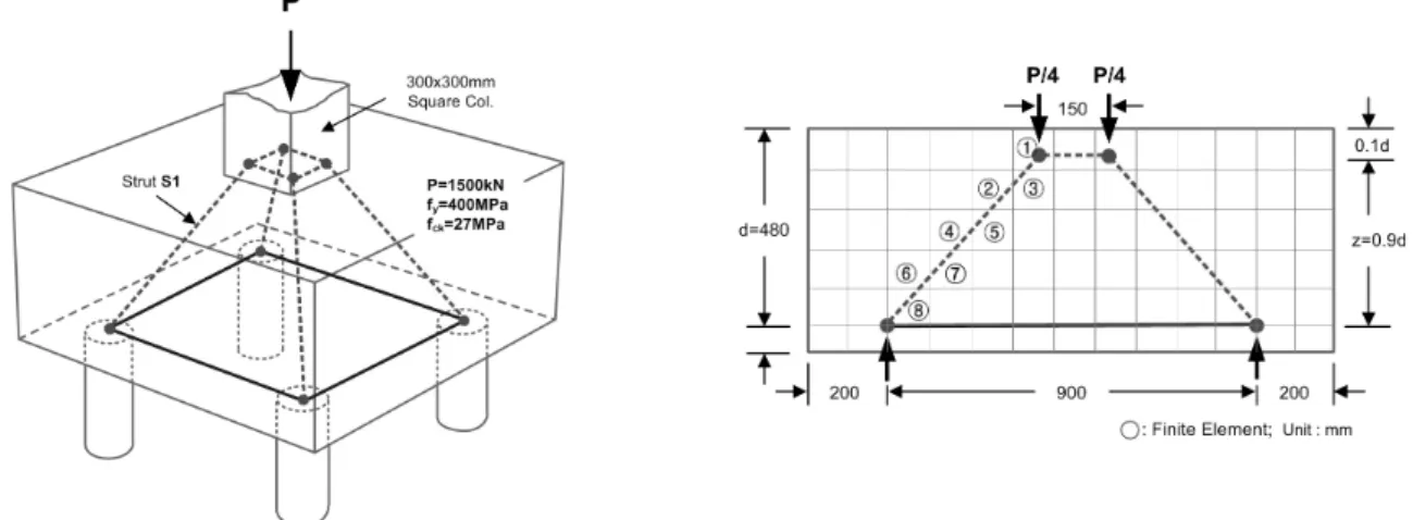 Fig. 4. Finite Elements Consisting of Inclined Three-dimensional Concrete Strut S1