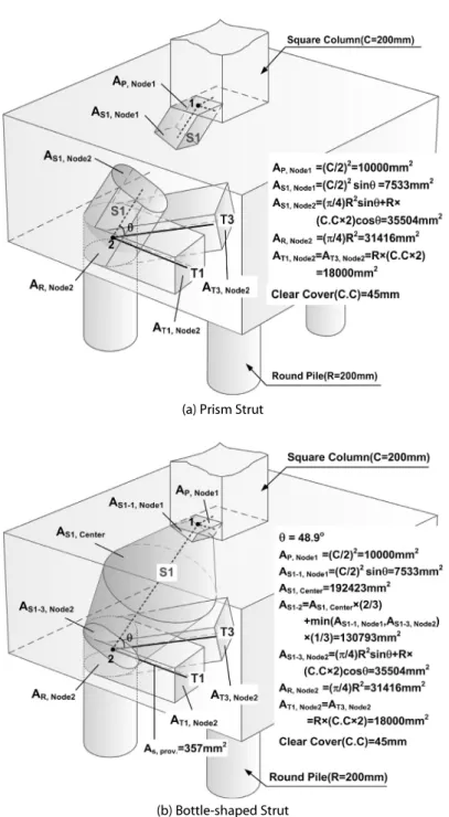Fig. 8. Provided Areas of Struts and Ties in Strut-Tie Model for Pile Cap A1