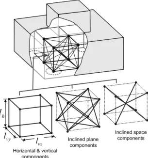 Fig. 1. Components of Basic Grid Element 로 다양한 여러 하중조건에 대해서도 하나의 스트럿-타이 모델을 이용한 설계를 가능하게 한다